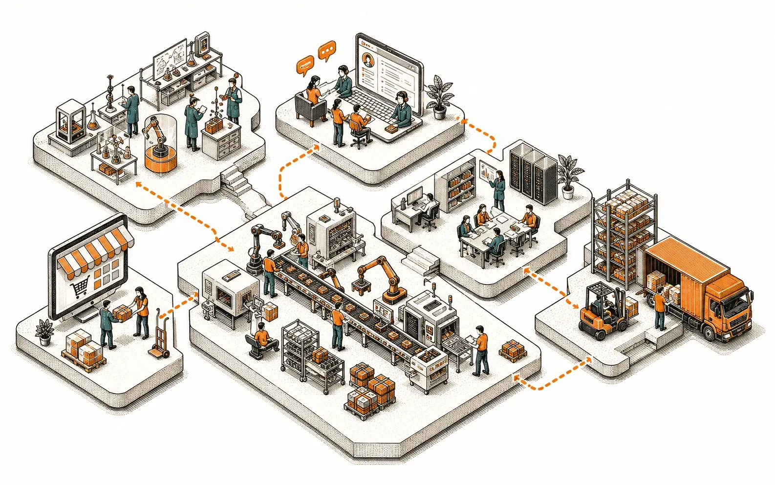Isometric illustration of a connected enterprise: sales, R&D, production, service, assets and procurement